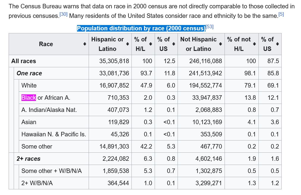 2000 Census Of The United States Off Of Wikipedia, Notice An Easy To Understand Chart. No Such Easy To Understand Chart On Their 2020 Census Page, 17SEP24.jpg